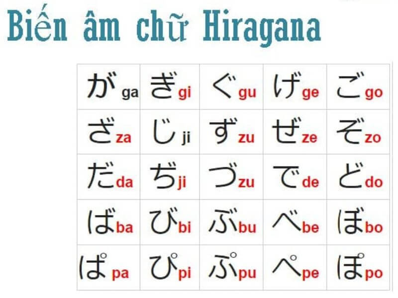 Biến âm tiếng Nhật là gì, HIỂU RÕ Các quy tắc sử dụng biến âm