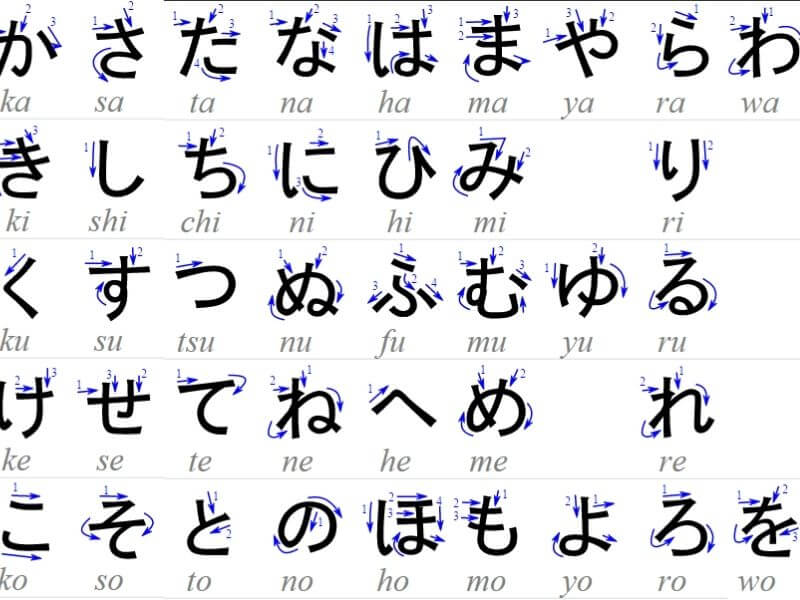 bảng chữ cái tiếng nhật hiragana 