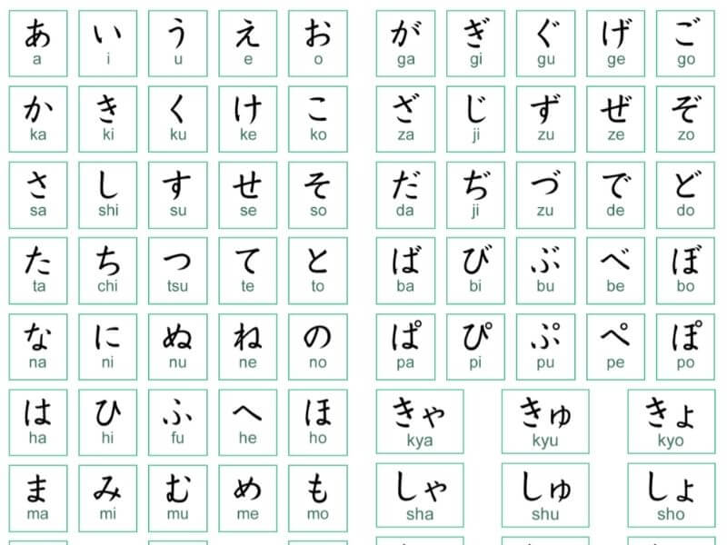 Bảng chữ cái tiếng nhật Kanji