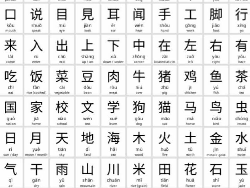 Bảng chữ cái tiếng nhật Kanji