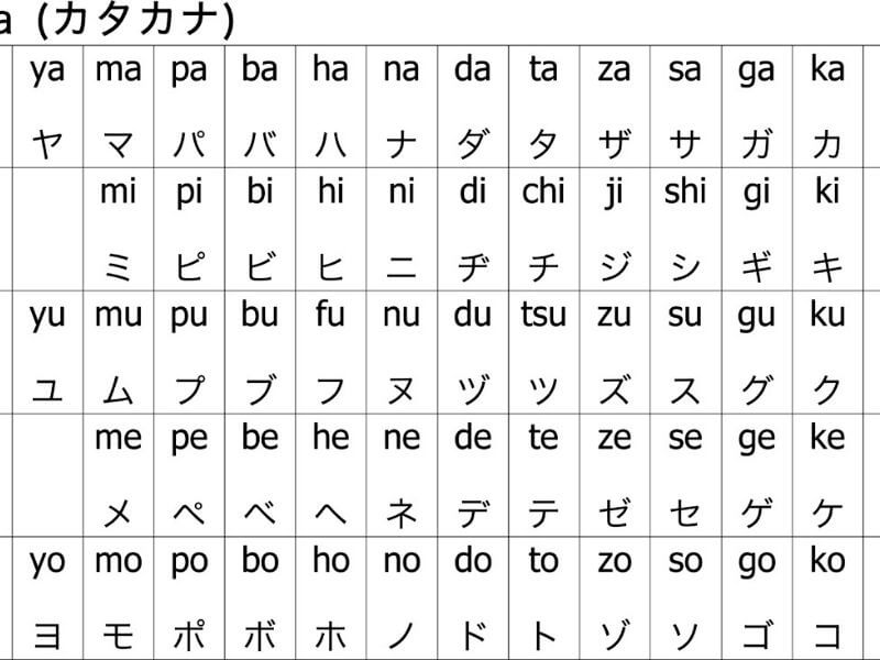 Bảng chữ cứng tiếng Nhật
