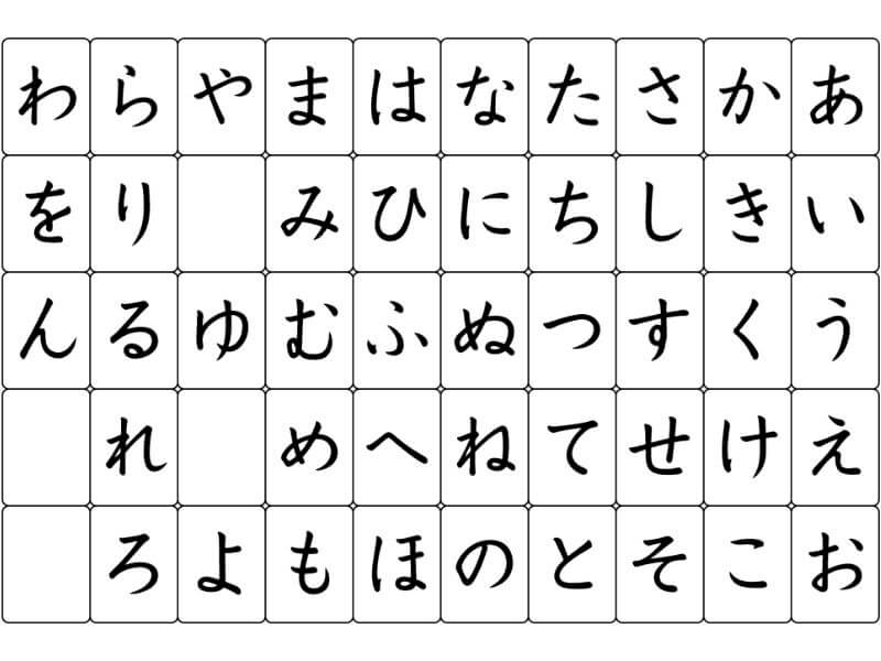 Bảng chữ mềm tiếng Nhật