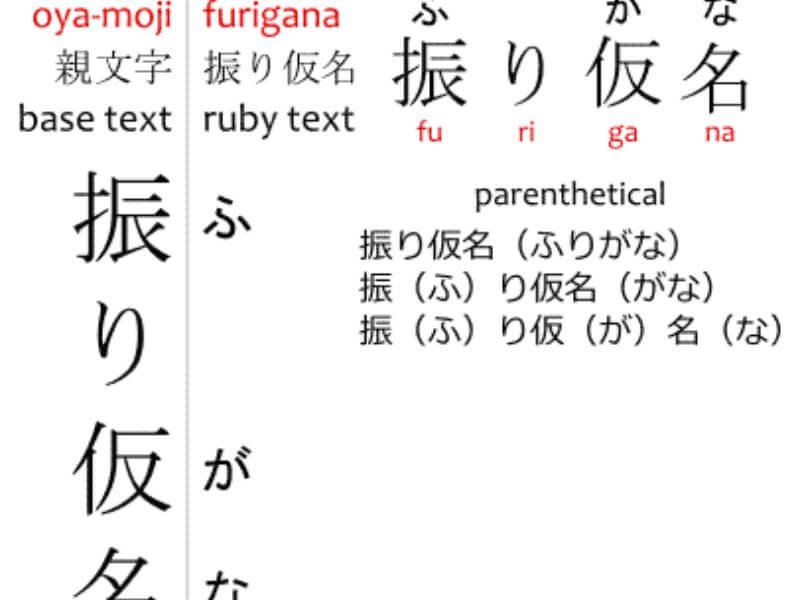 Furigana là gì? Học cách đọc văn bản bằng chữ Kanji và cách thêm